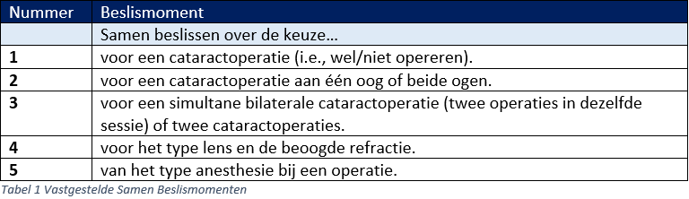Samen-beslismomenten tabel 1