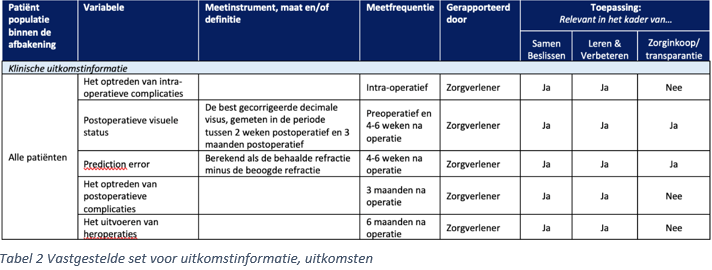 Samen-beslismomenten tabel 2